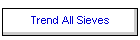 Trend All Sieves