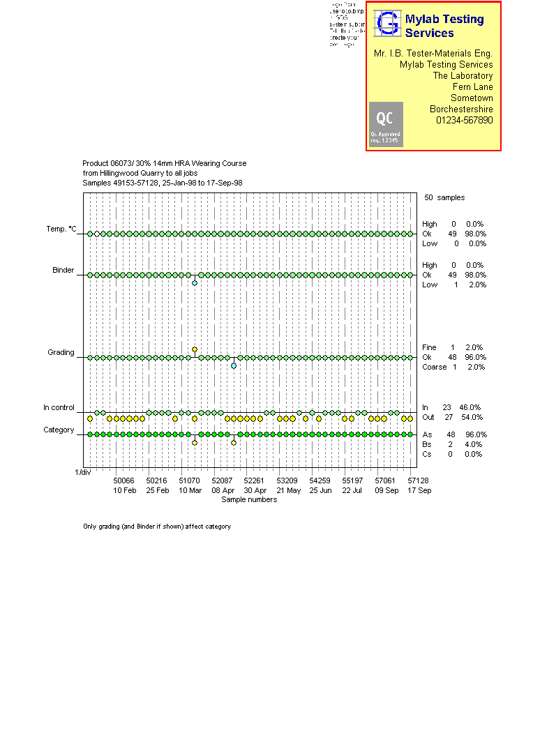 Gradlab Gds - Defect Trend Graph Report