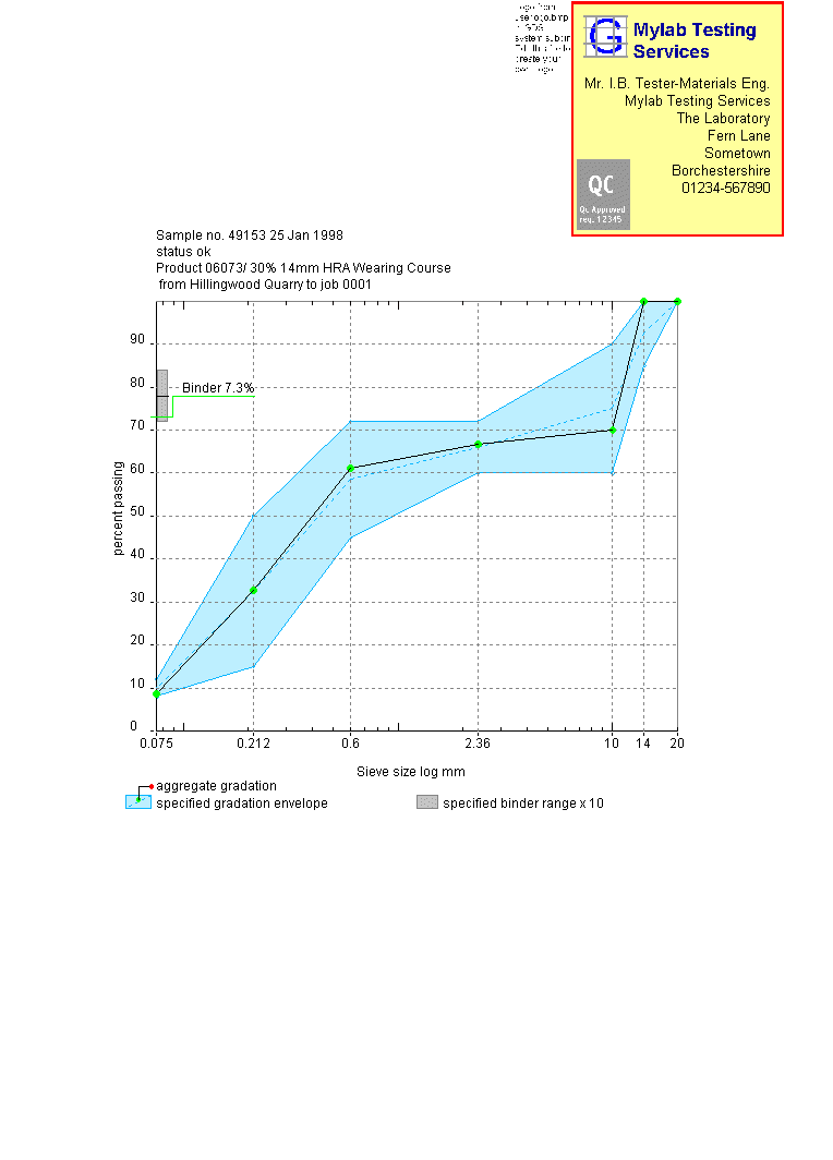 Gradlab Gds - Particle Size Distribution Graph Report