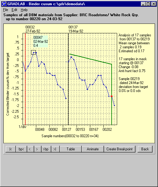 Gradlab Gds Cusum Control Module - Screen shot