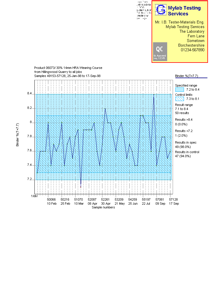 Gradlab Gds - Trend Graph Report