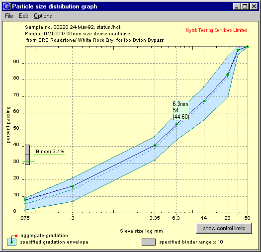 Particle Size Distribution Graph - Screen shot